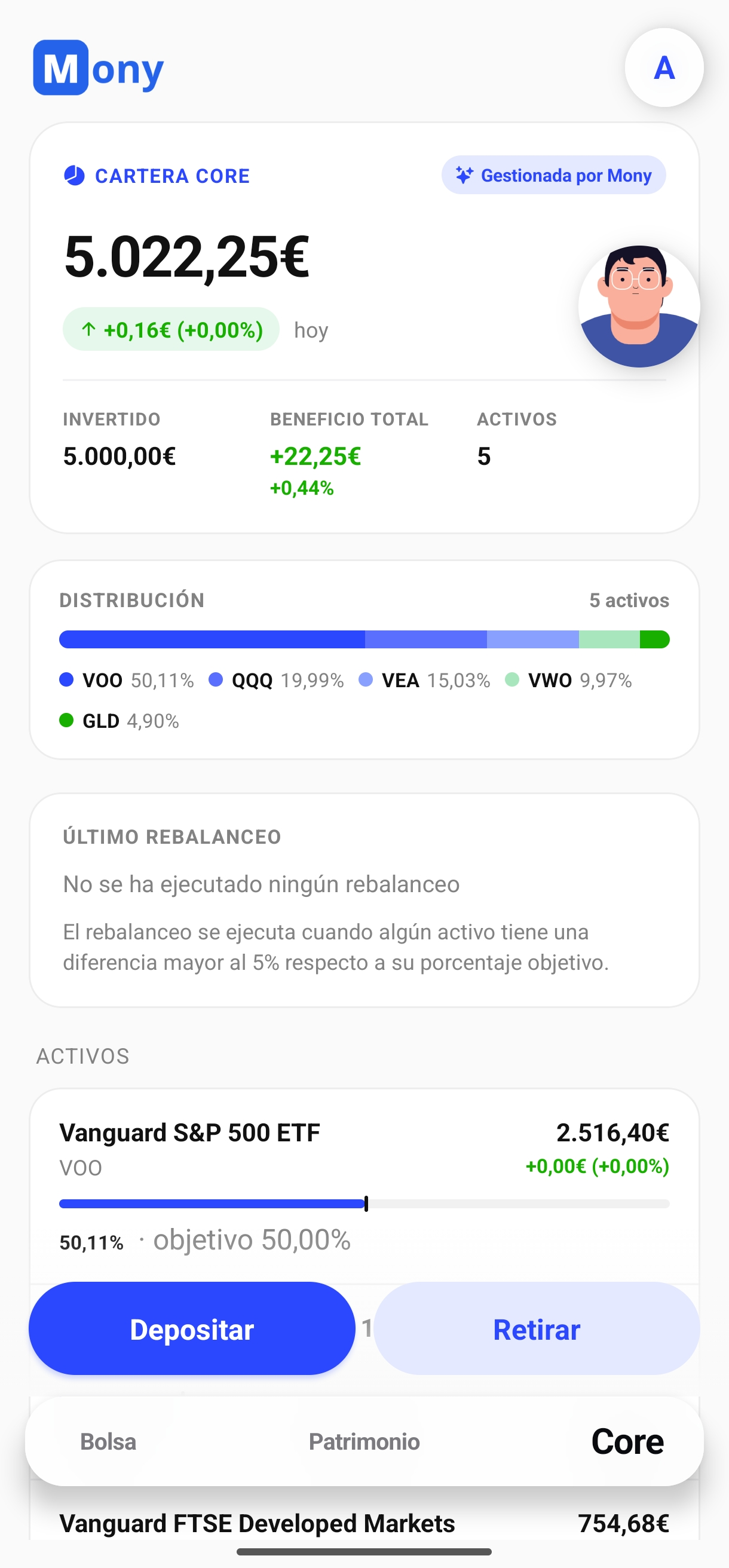 Detalle de una cartera gestionada por Mony